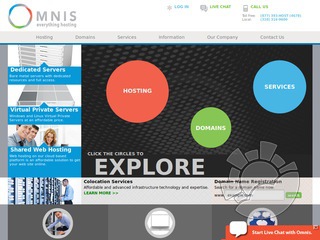 Omnis Network Coupons